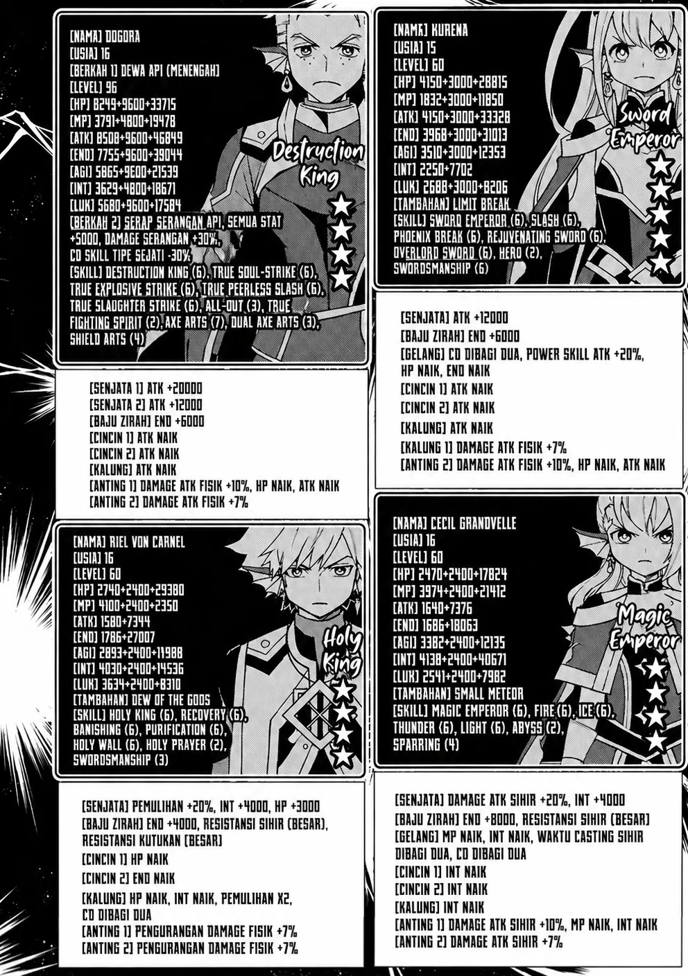 Hell Mode: Yarikomi Suki no Gamer wa Hai Settei no Isekai de Musou Suru Chapter 104.2 Gambar 5