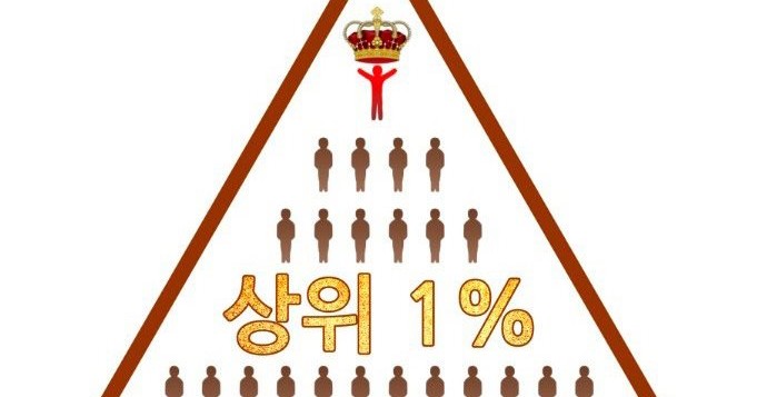 Top 1% Chapter 7 halaman 24